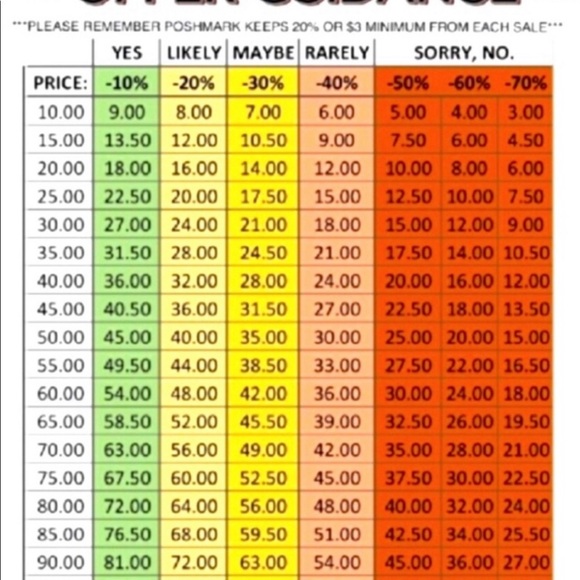 POSHMARK OFFER/FEE CHART AND OTHER SLIDES - Picture 2 of 9